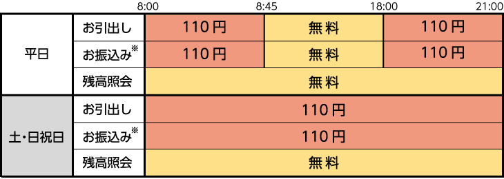 表