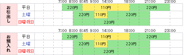 西日本 シティ 銀行 atm 時間