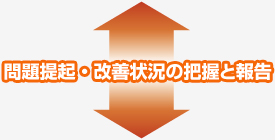 問題提起・改善状況の把握と報告