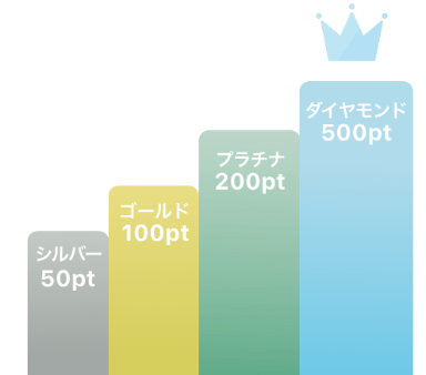 ポイントサービス