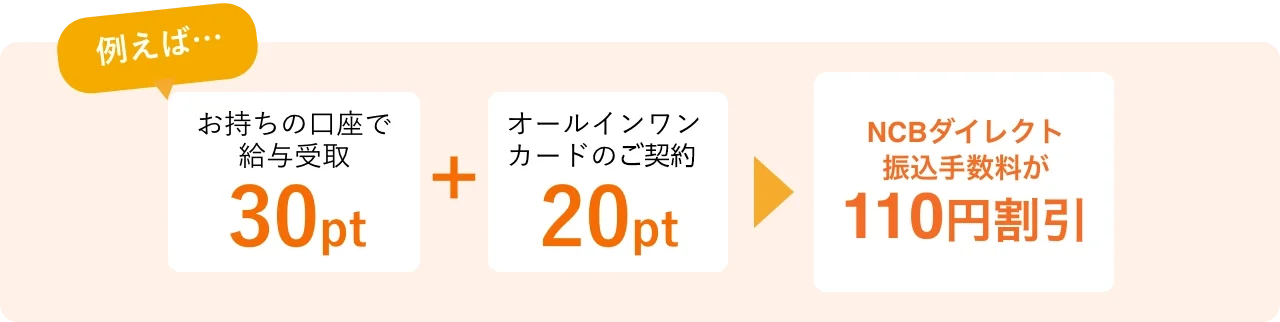 ポイントサービスの例