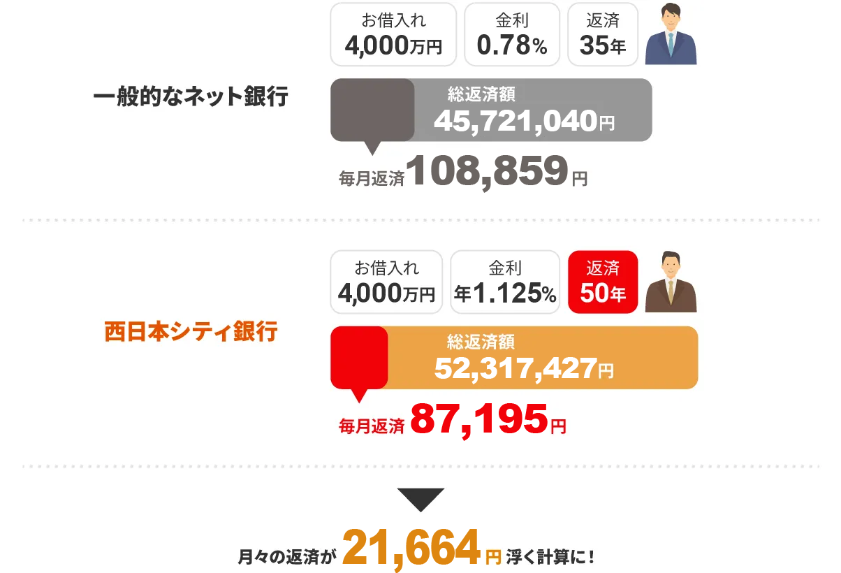 イメージ図