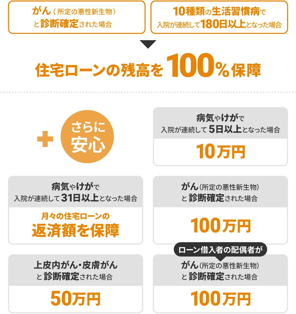 イメージ図