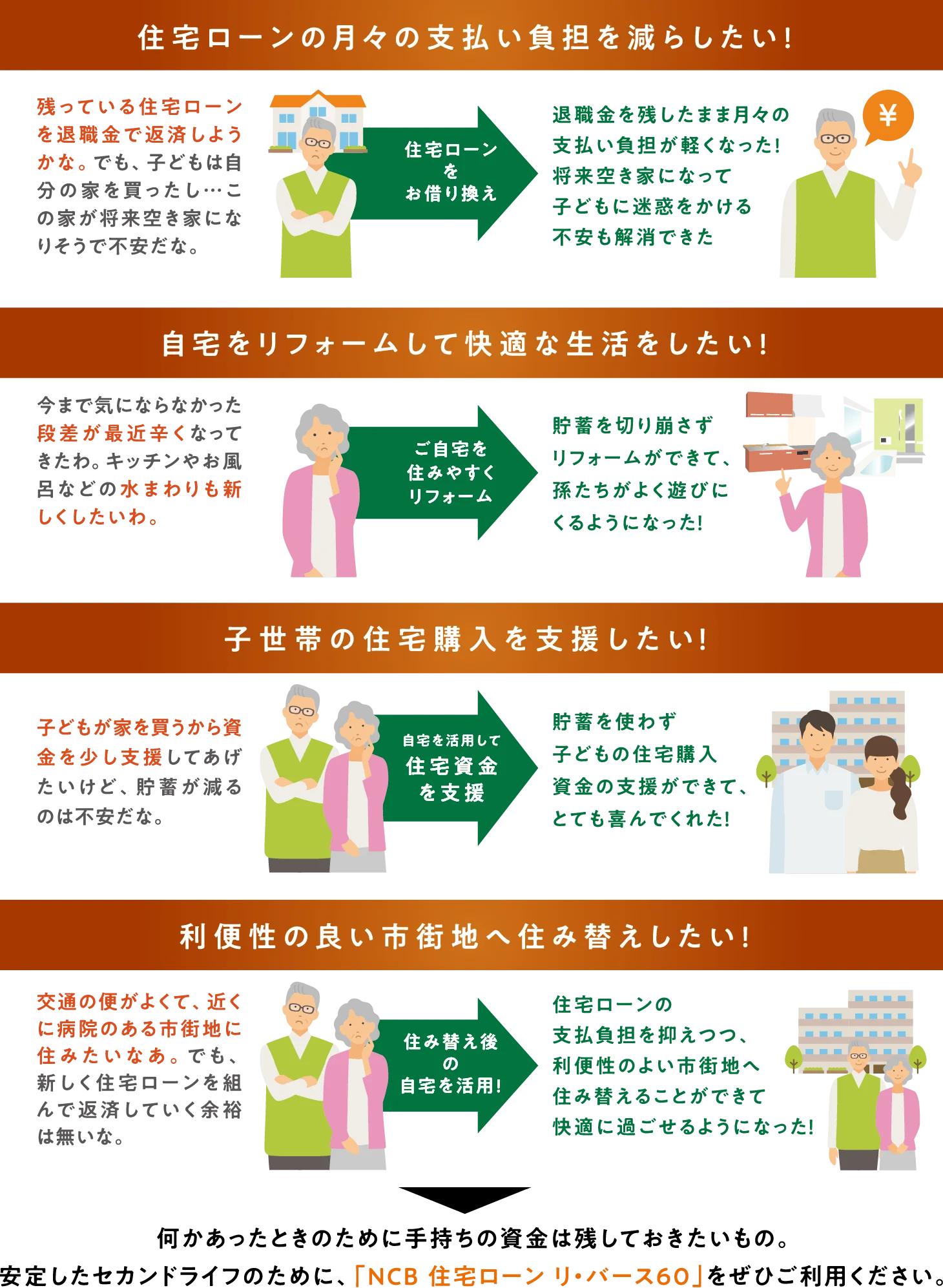 住宅ローンの月々の支払い負担を減らしたい!／自宅をリフォームして快適な生活をしたい!／子世帯の住宅購入を支援したい！／利便性の良い市街地へ住み替えしたい!