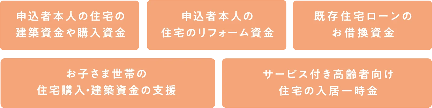 申込者本人の住宅の建築資金や購入資金、申込者本人の住宅のリフォーム資金、既存住宅ローンのお借換資金、お子さま世帯の住宅購入・建築資金の支援、サービス付き高齢者向け住宅の入居一時金