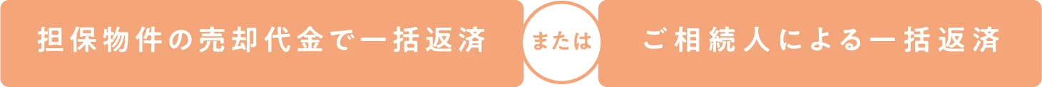 担保物件の売却代金で一括返済（または）ご相続人による一括返済
