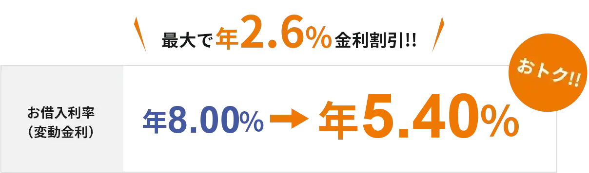 最大年2.6%金利割引