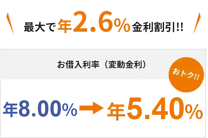 最大年2.6%金利割引