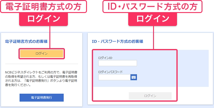 該当のログイン方式にてログインしてください。