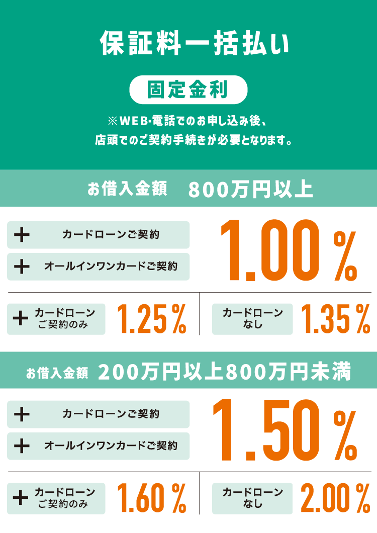 保証料一括型 最優遇金利1.00%
