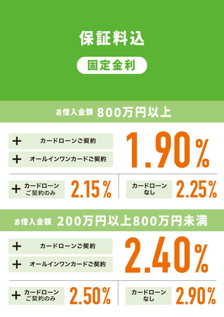 保証料込 最優遇金利1.90%