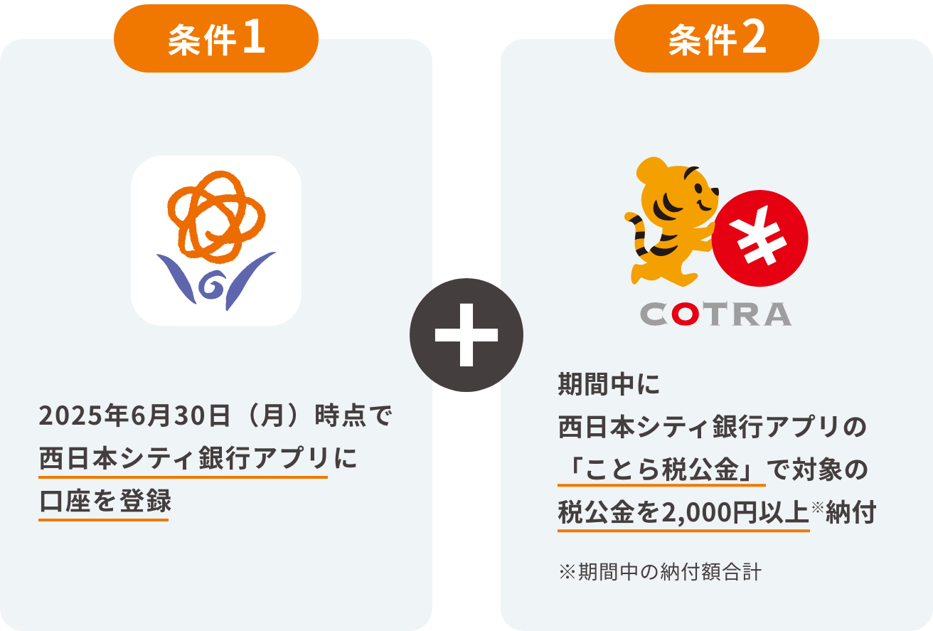 条件1 2024年6月30日時点で西日本シティ銀行アプリに口座を登録  条件2 期間中に西日本シティ銀行アプリの「ことら税公金」で対象の税公金を2,000円以上※納付 ※期間中の納付額合計