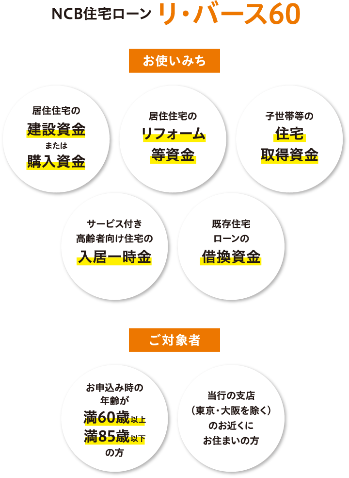 NCB住宅ローン　リ・バース60