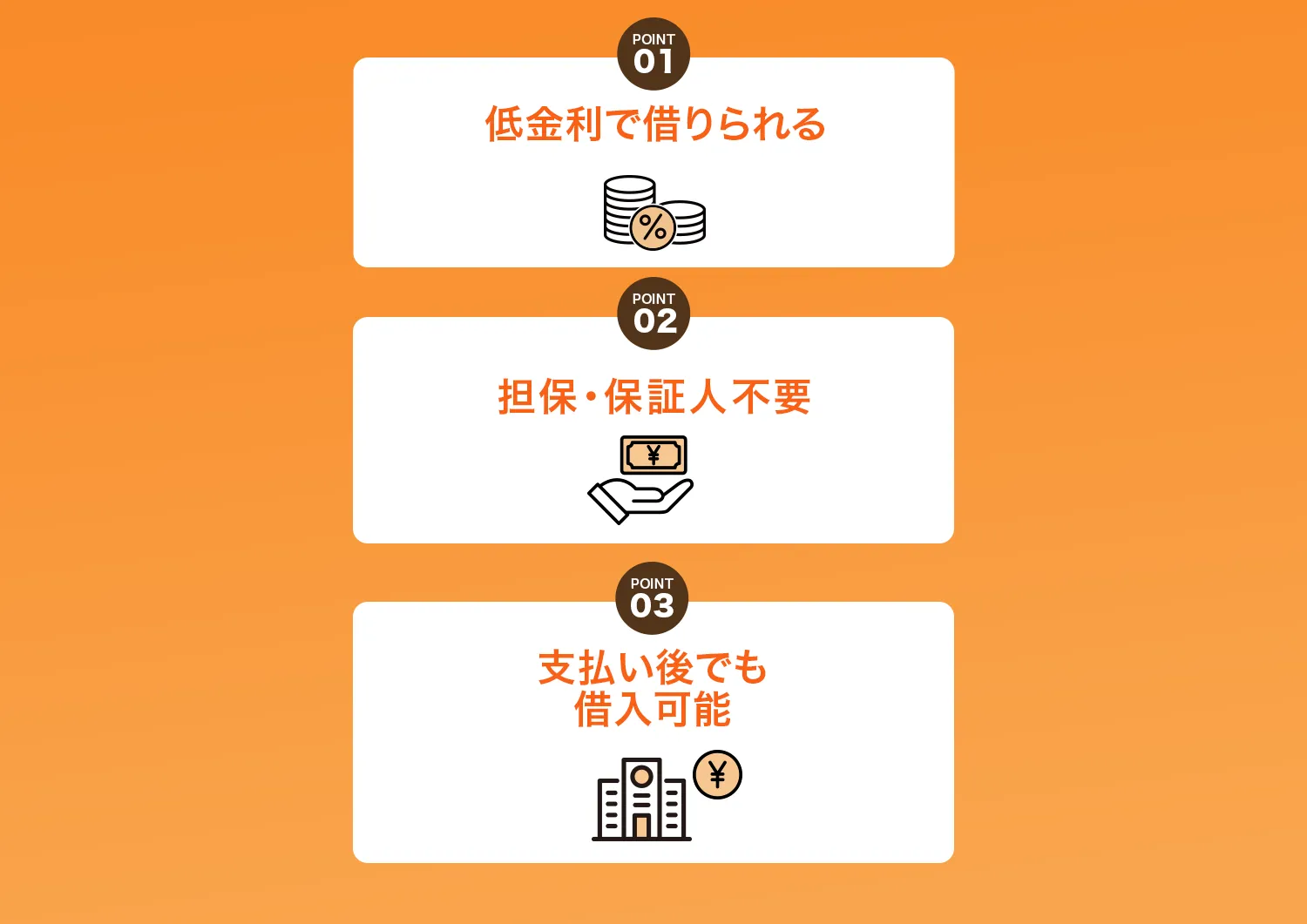 POINT01 低金利で借りられる POINT02 担保・保証人不要 POINT03 支払い後でも借入可能