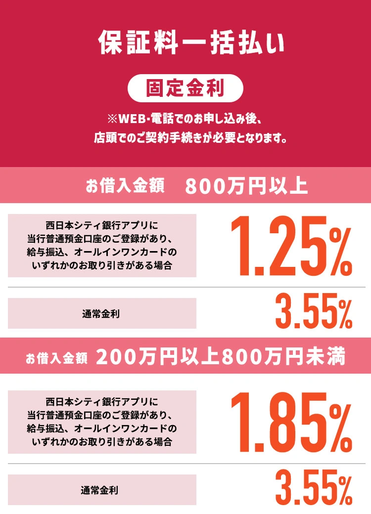 保証料一括型 最優遇金利1.00%