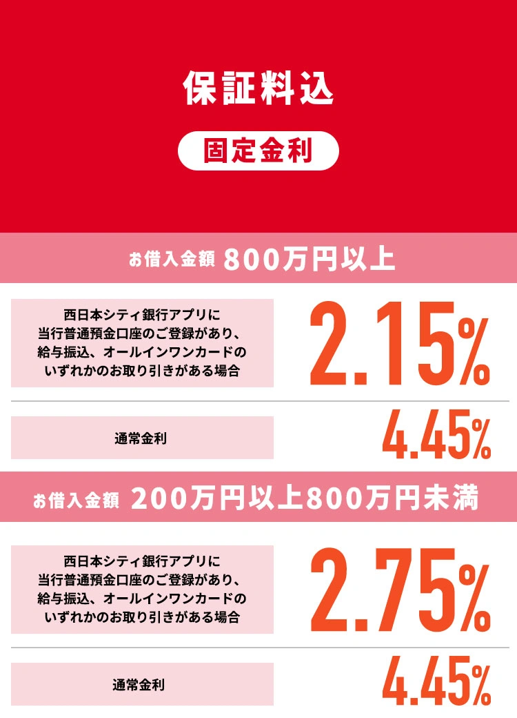 保証料込 最優遇金利1.90%