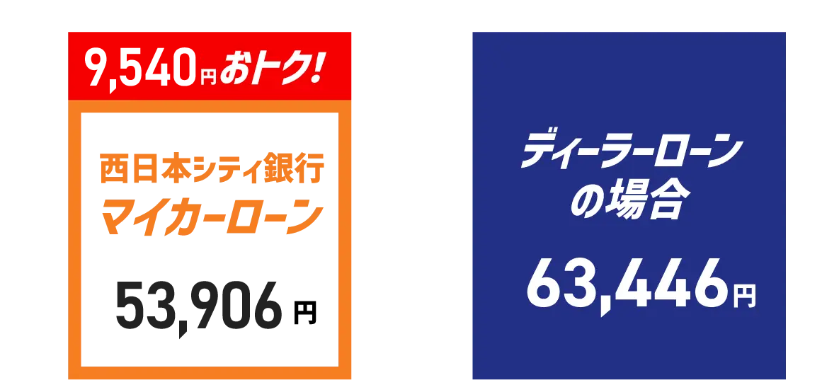 ディーラーローンと比べておトク