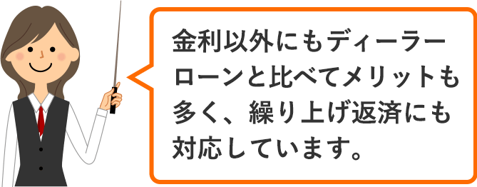 金利以外にもディーラーローンと比べてメリットも多く、繰り上げ返済にも対応しています。
