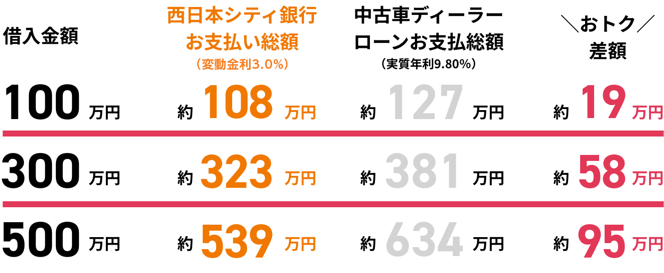 お支払い総額表