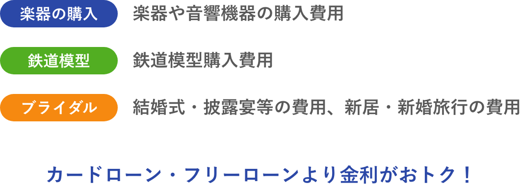 楽器の購入、鉄道模型購入費用、結婚式・披露宴等の費用、新居・新婚旅行の費用　WEB完結・フリーローンより金利がお得！