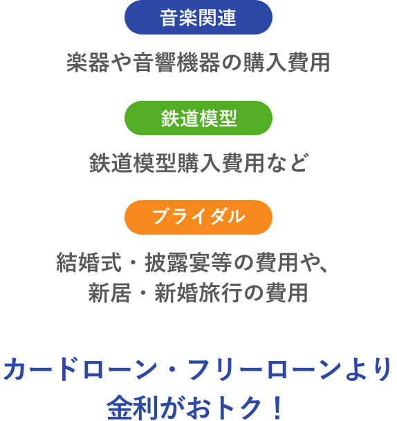 楽器の購入、鉄道模型購入費用、結婚式・披露宴等の費用、新居・新婚旅行の費用　WEB完結・フリーローンより金利がお得！