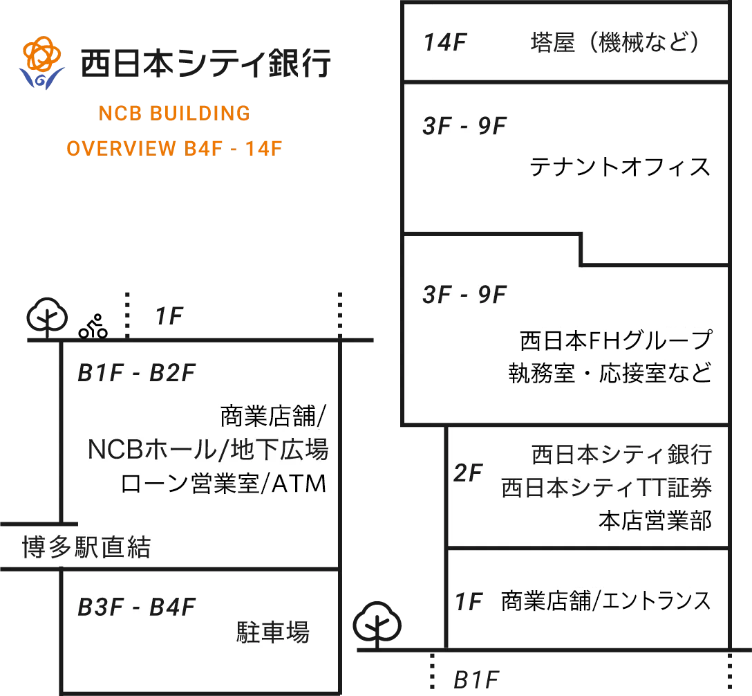 緑化された広場と建物の外観