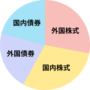 積極的に増やすグラフ