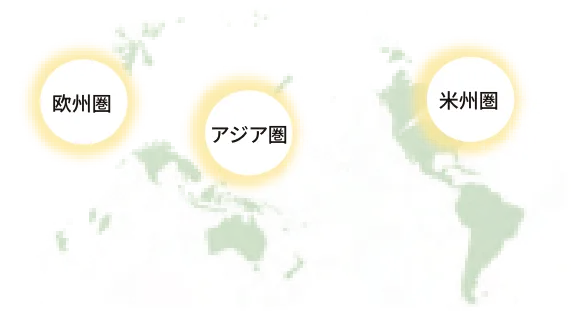 サプライチェーンが変わる