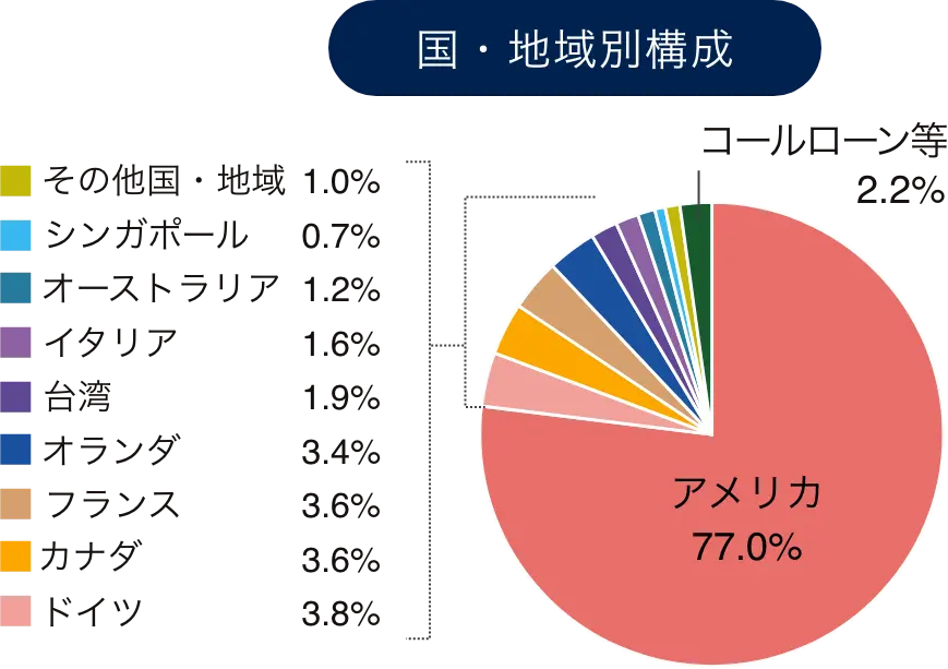 国・地域別構成