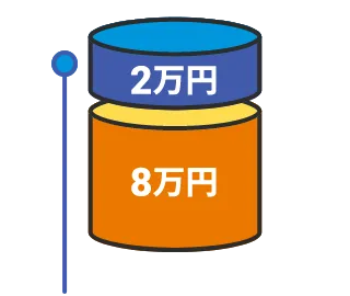 通常の運用のイメージ