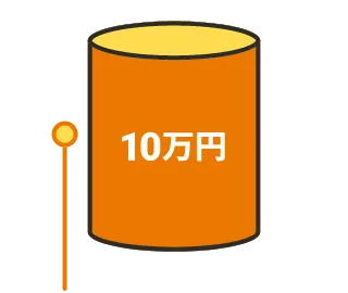 NISA制度を利用のイメージ