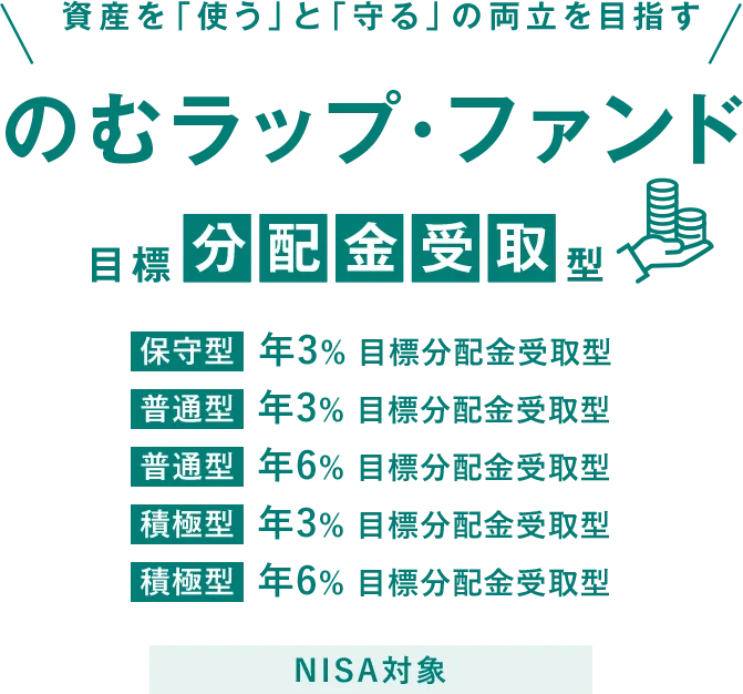 資産を「使う」と「守る」の両立を目指す のむラップ・ファンド 目標分配金受取型 保守型 年3% 目標分配金受取型 普通型 年3% 目標分配金受取型 積極型 年3% 目標分配金受取型 普通型 年6% 目標分配金受取型 積極型 年6% 目標分配金受取型 NISA対象
