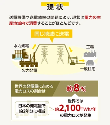 現状