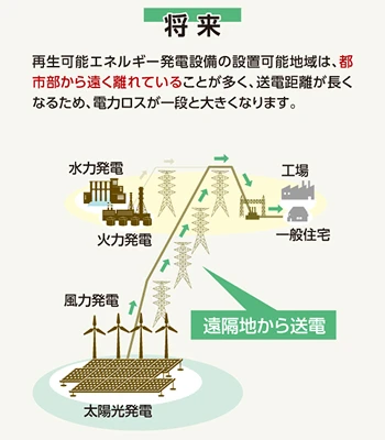 将来