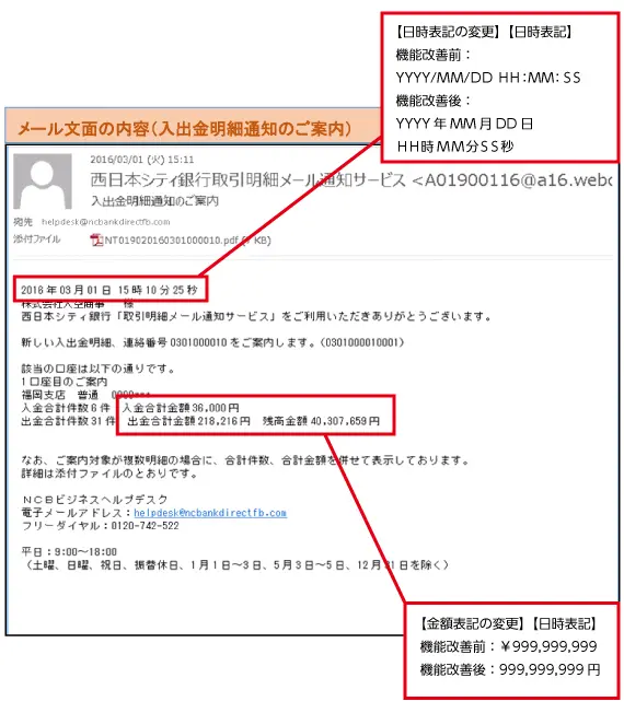 メール文面の内容(入出金明細通知のご案内)