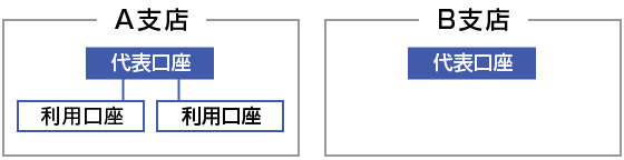 図（変更前）