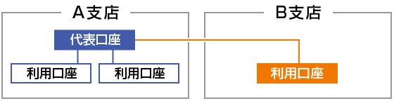図（変更後）