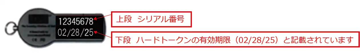 ハードトークン説明図