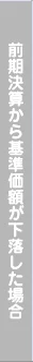 前期決算から基準価額が下落した場合