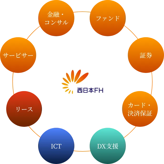 西日本FH