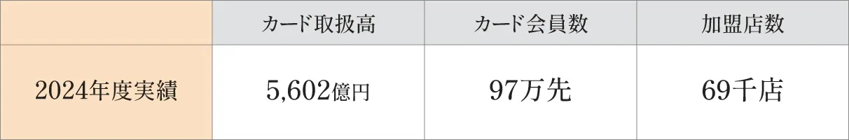 人材紹介成約件数（累計）