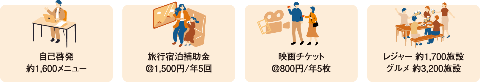福利厚生