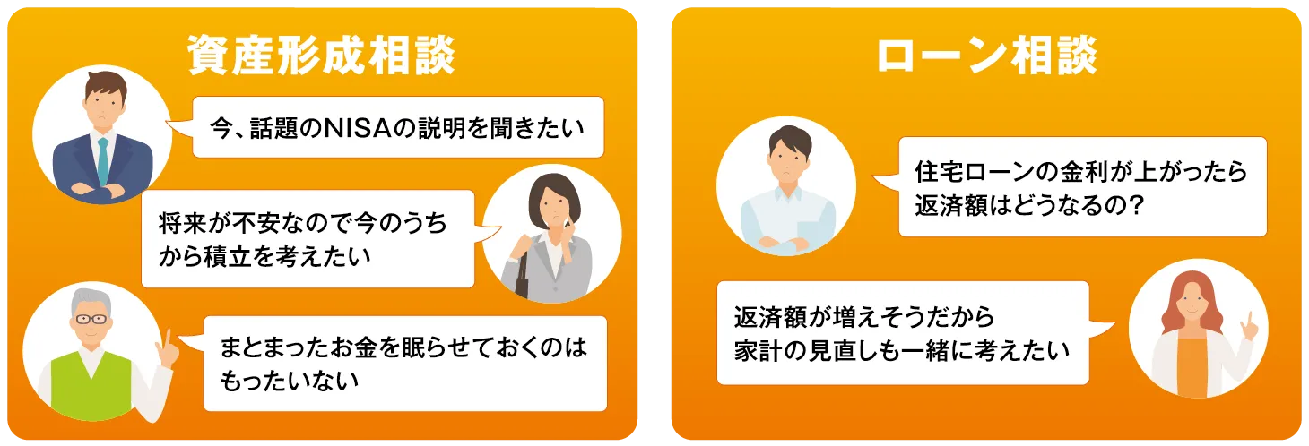 資産形成相談「今、話題のNISAの説明を聞きたい。将来が不安なので今のうちから積立を考えたい。まとまったお金を眠らせておくのはもったいない」ローン相談「住宅ローンの金利が上がったら返済額はどうなるの？返済額が増えそうだから家計の見直しも一緒に考えたい」