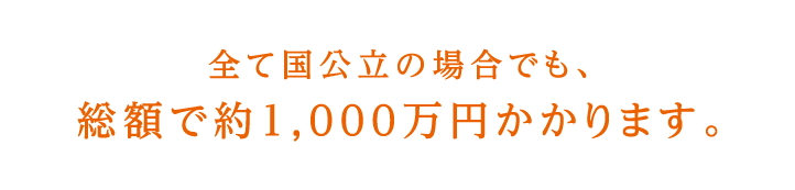 全て国公立の場合でも、総額で約1,000万円かかります。