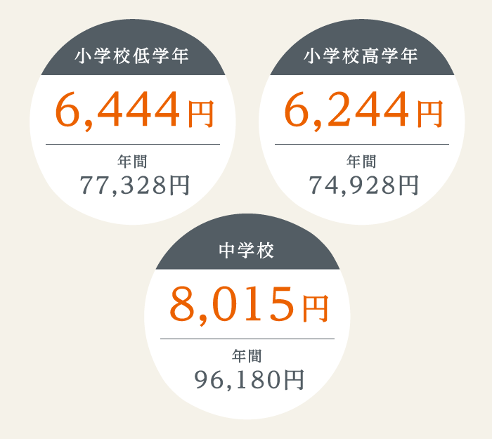 ならいごとの平均月謝はどのくらい?