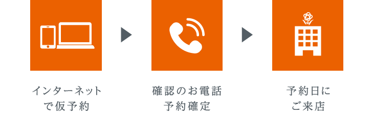 インターネットで仮予約→確認のお電話予約確定→予約日にご来店