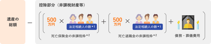 課税価格の計算方法