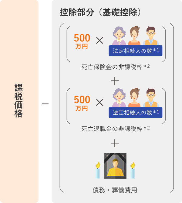 課税価格の計算方法