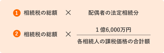 税額軽減額