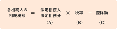 相続税の総額の計算方法